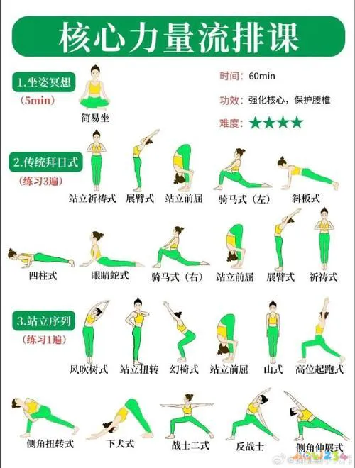 运动和瑜伽减肥效果好_效果减肥瑜伽运动好吗女生_减肥效果好的瑜伽