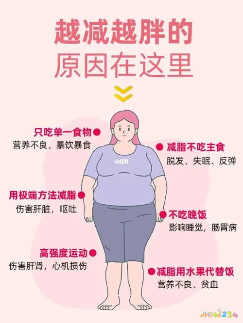 运动减肥便秘会长胖吗_运动减肥便秘不容易瘦_运动减肥便秘