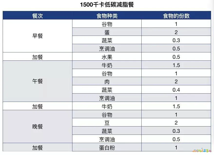 瘦肚子得运动_减肥瘦肚子的运动_运动减肥减肚子