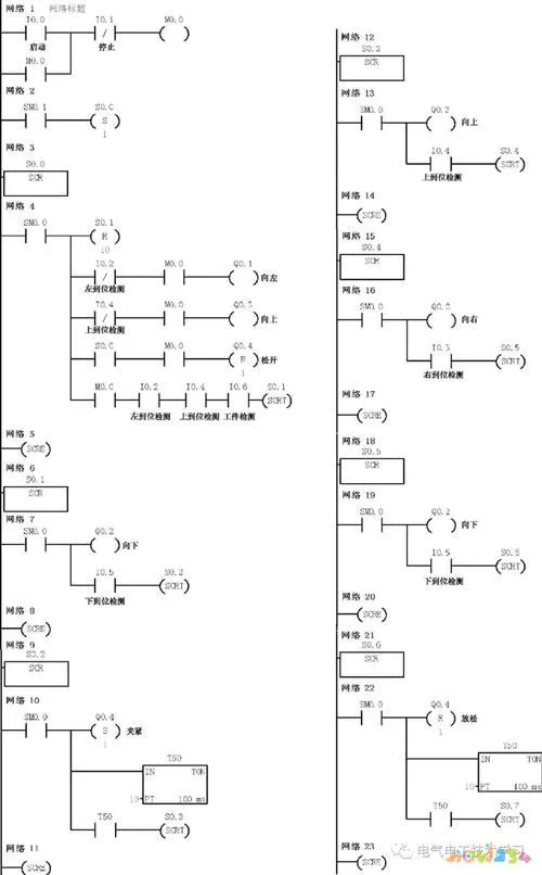 闭合运动链_闭合链运动和开放链运动的区别_闭合链运动有哪些