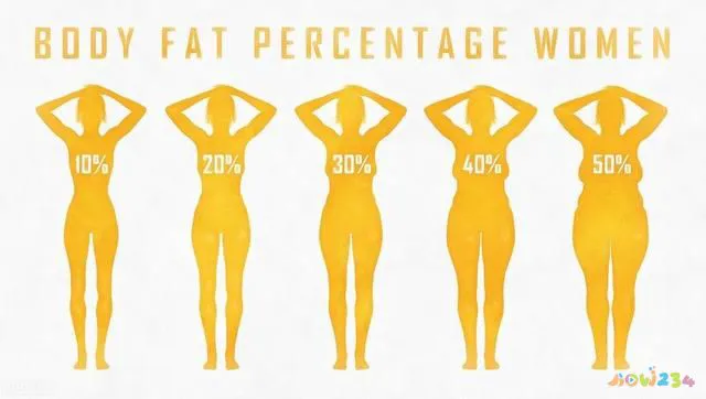 运动减肥期间可以休息一天吗_减肥运动小时可以喝牛奶吗_运动1个小时可以减肥吗