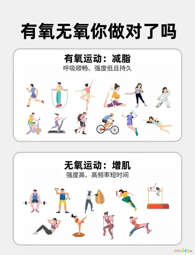 运动减脂无氧还是有氧_无氧运动减脂肪_什么无氧运动最减脂