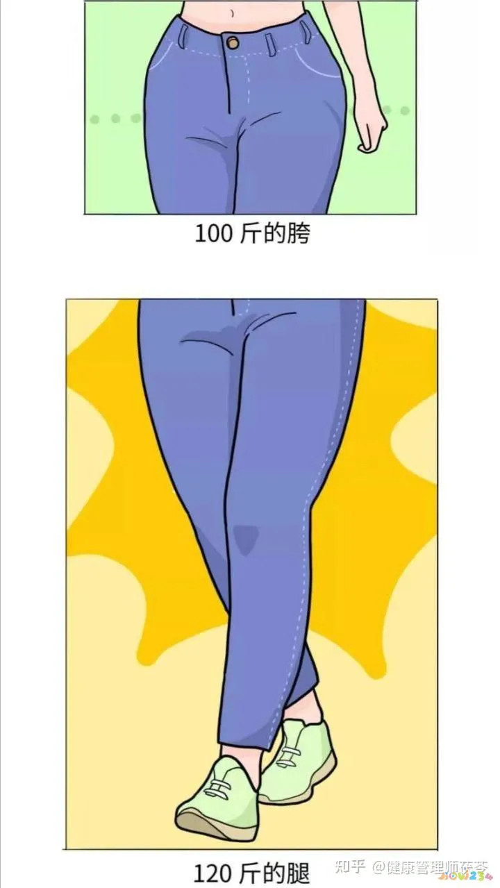 粗腿的运动_粗腿动作_运动多了腿粗