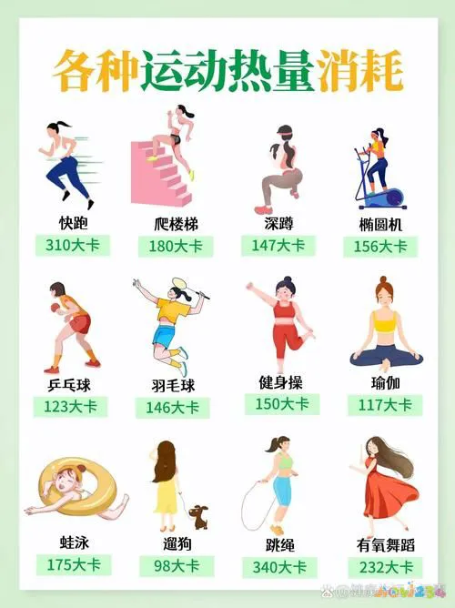 卡路里运动计算器_卡路里运动消耗_运动卡路里