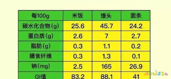 减肥中午能运动面吃吗会胖吗_运动减肥中午能吃面吗_减脂期中午可以吃面吗