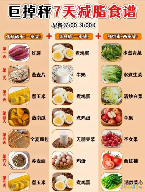 一天减肥的运动计划_减肥一天的运动量多少合适_减肥运动一天计划多少卡