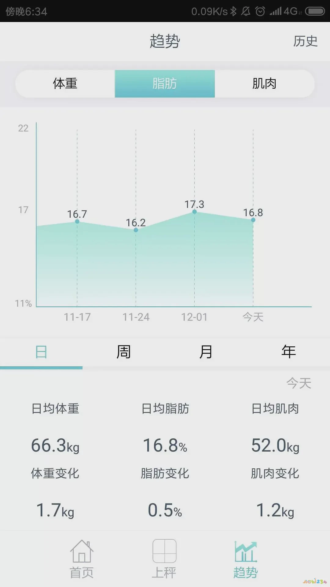 运动减肥见效慢_减肥慢运动比较容易瘦吗_运动减肥比较慢为什么