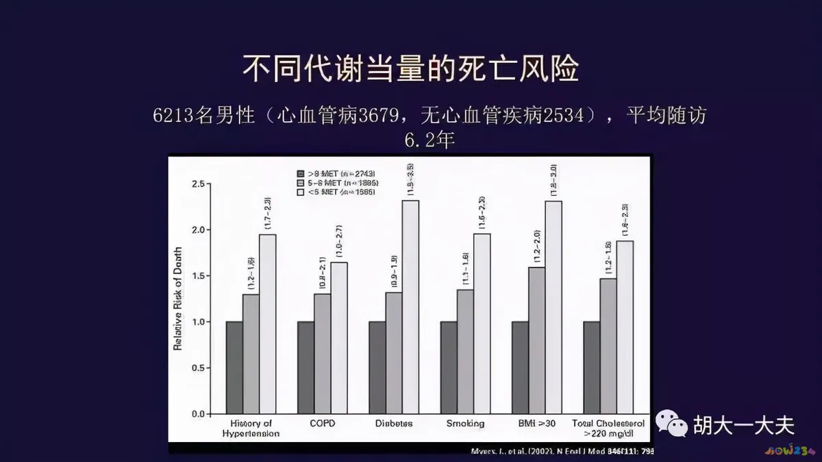 有氧运动主要锻炼人体的_人体锻炼运动氧主要有什么作用_人体运动时的需氧量