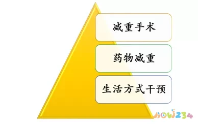 运动氧无氧有什么作用_有氧运动无氧运动_无氧运动氧运动有哪些
