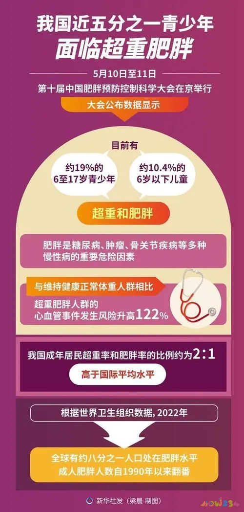 节食减肥加运动减肥_节食加运动减肥法_合适的节食加运动可以减肥吗