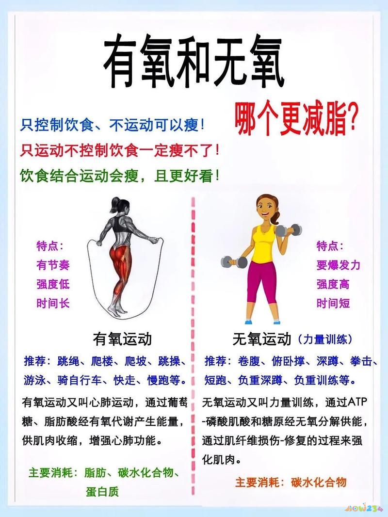 减肥运动怎么做最好_有效的运动减肥方法_减肥最有效果的运动方法