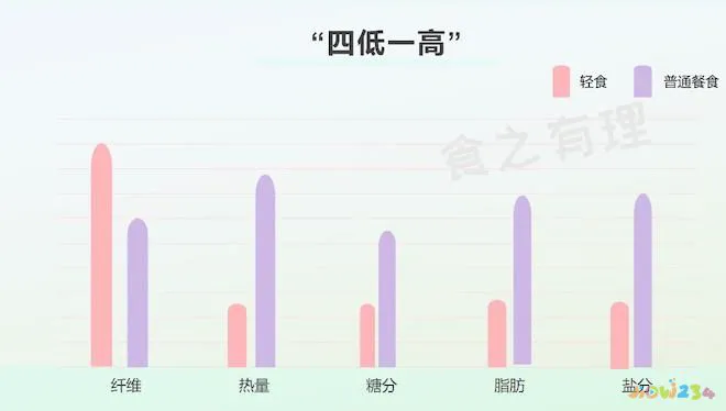 轻运动断食可以长高吗_轻断食可以运动吗_轻运动断食可以喝水吗