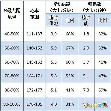 脂肪消耗完消耗肌肉_脂肪消耗运动才能减脂吗_多少运动才能消耗一斤脂肪