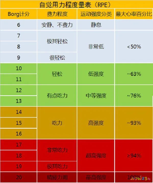 健身后 有氧运动_健身氧气_健身运动氧有后遗症吗