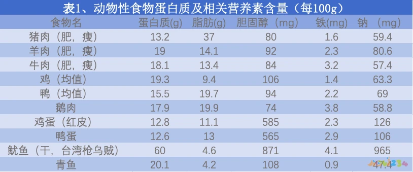 运动后蛋白质补充_做完运动补充蛋白质_蛋白质补充运动后的变化