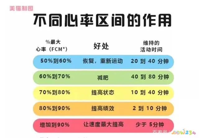 减肥有效果的运动_最有效果的减肥运动_效果减肥运动有哪些项目