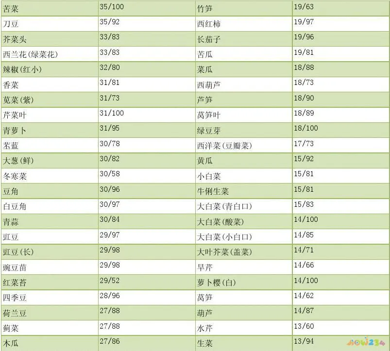 运动减肥用控制饮食吗_减肥饮食运动控制可以减肥吗_不运动控制饮食可以减肥吗