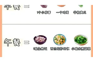 点上方健康管理师小静↑关注，获取科学减肥食谱及基础代谢计算方法