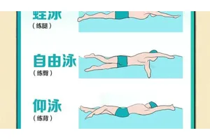 胸太大怎么办？游泳和跳舞帮你瘦胸的有效方法