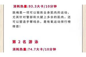 10种最消耗脂肪的减肥运动推荐：跑步游泳跳绳等高效燃脂方法