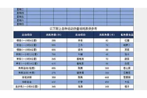 7天减肥塑身计划训练表，助你有效运动减肥达成目标