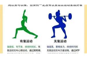 举重是有氧还是无氧运动？解析奥运项目举重的运动类型