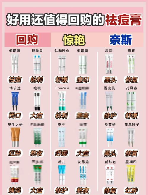 2025年最新去痘印护肤品,到底哪个最有效?