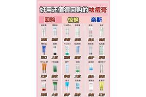 2025年最新去痘印护肤品，到底哪个最有效？