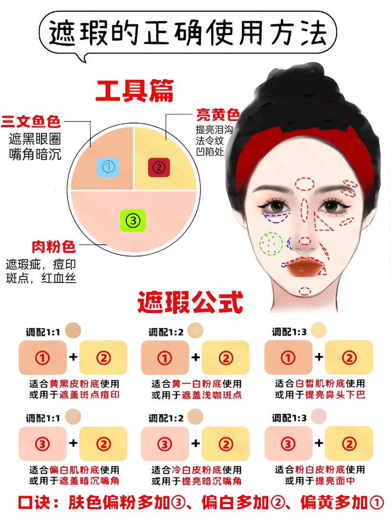 遮瑕到底该在护肤后还是粉底前涂?