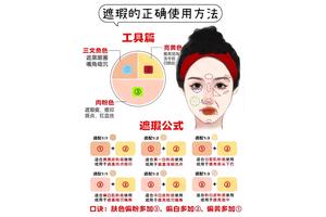 遮瑕到底该在护肤后还是粉底前涂？