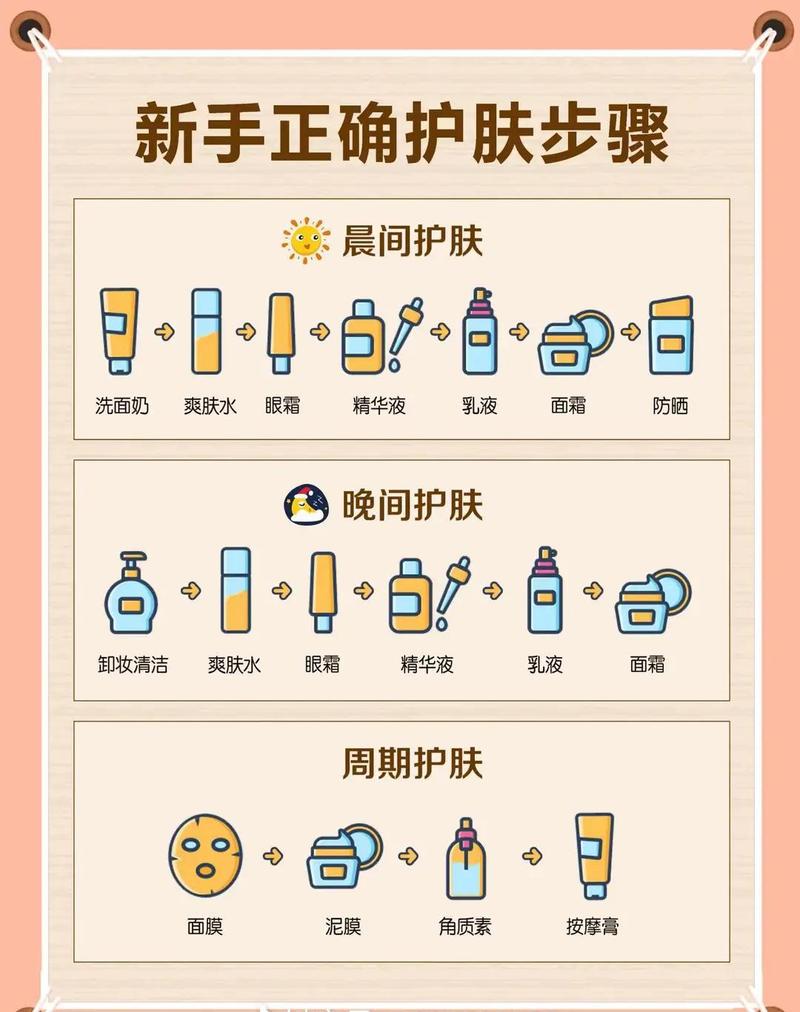 乳液该在洁面后还是护肤步骤中涂?
