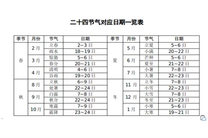聊说二十四节气