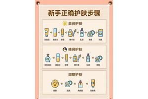 乳液该在洁面后还是护肤步骤中涂？