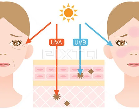 紫外线几级需要涂防晒 防晒 紫外线 美妆 第2张 紫外线几级需要涂防晒 防晒 紫外线 美妆 第2张