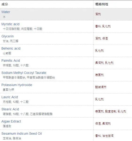 海蓝之谜洗面奶是皂基吗 海蓝之谜 洗面奶 第3张