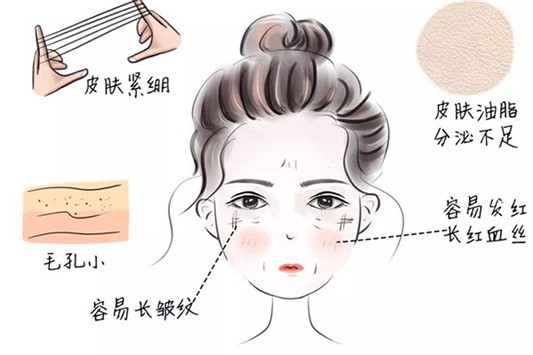 如何判断自己是混油还是混干 理肤泉 德妃 第1张 如何判断自己是混油还是混干 理肤泉 德妃 第1张