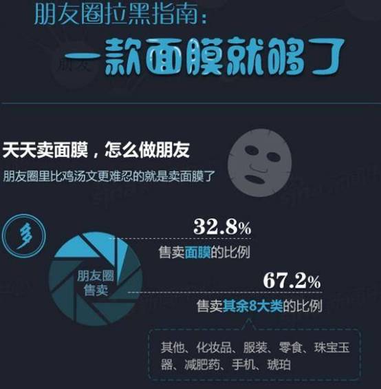 卖面膜怎么发朋友圈才能吸引客户 卖面膜 朋友圈 美妆 第1张