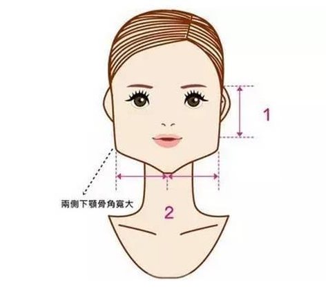 脸长18宽14是什么脸型 脸型 国字脸 美妆 第1张