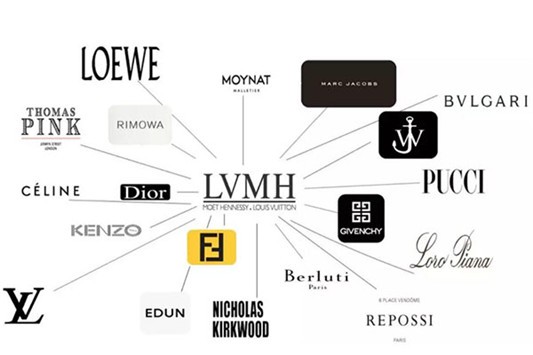 lvmh集团旗下品牌 路易威登 第1张
