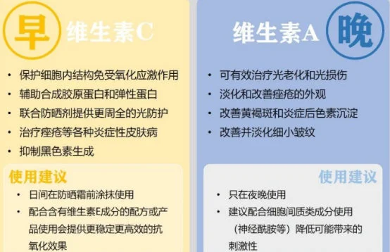 早c晚a护肤步骤 护肤 美妆 第2张