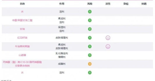 雅漾舒缓特护面霜7种成分,雅漾舒缓特护面霜成分表 面霜 第2张 雅漾舒缓特护面霜7种成分,雅漾舒缓特护面霜成分表 面霜 第2张