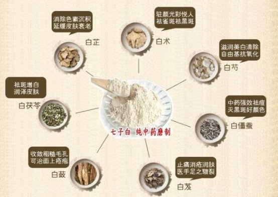 七子白中药面膜粉可以每天用吗 面膜粉 子白中药面膜粉 美妆 第1张