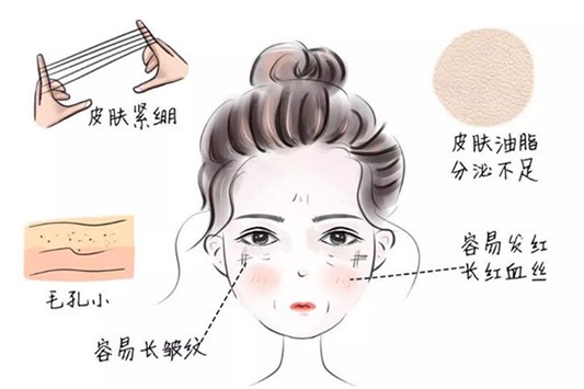 辨别肤质的最快方法 洗面奶 粉底液 第1张