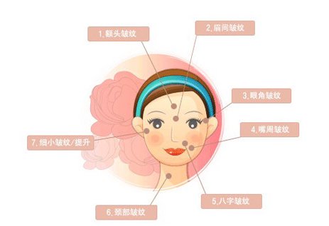 玻尿酸怎么用在脸上 玻尿酸 玻尿酸用法 美妆 第1张