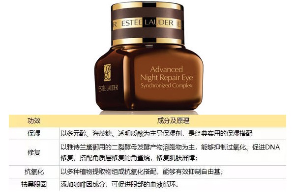 943熬夜眼霜成分表，943眼霜和雅诗兰黛anr眼霜成分对比 934 934眼霜 943熬夜眼霜成分表 第1张