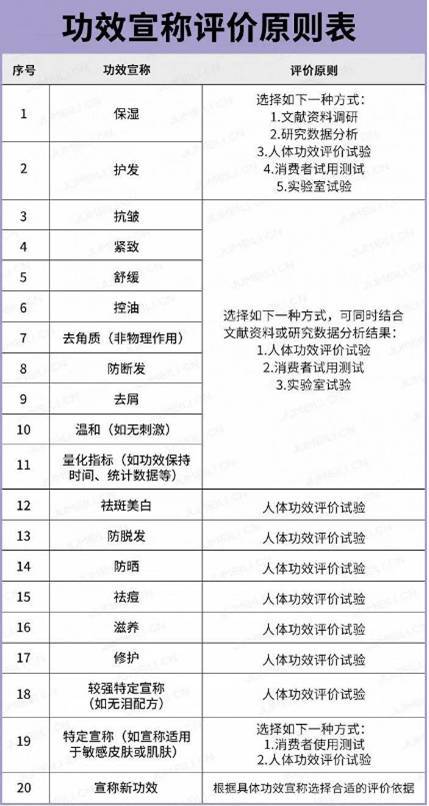 化妆品的质量安全和功效宣称负责是什么意思 化妆品 化妆品安全 美妆 第1张