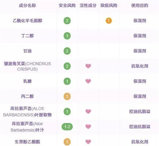 今天用绿茶身体乳，明天T台你走秀 身体乳 第5张