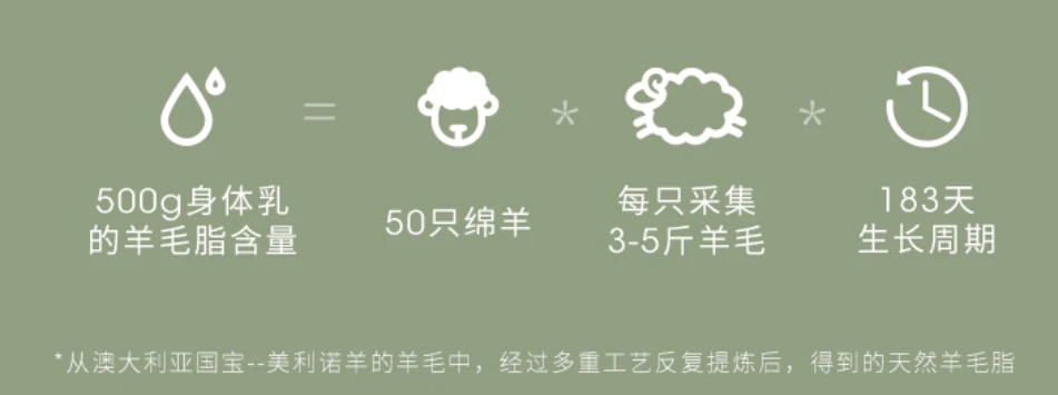 澳芝曼绵羊油身体乳滋养嫩肤，保湿功效颇受好评 澳芝曼 身体乳 第14张