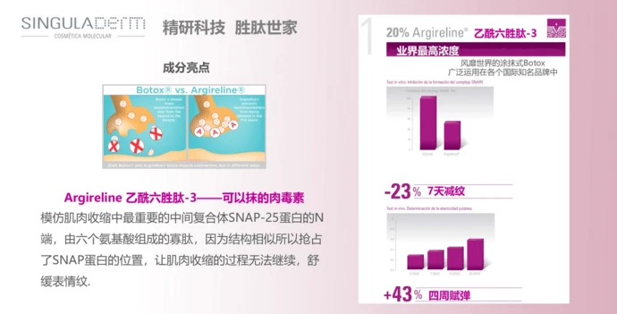 SOS六胜肽安瓶超强抗氧化功效深受消费者喜爱 SOS六胜肽安瓶 第15张