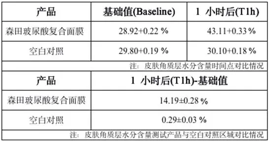 森田面膜：诚信经营企业，为消费者着想 面膜 森田面膜 护肤 第6张